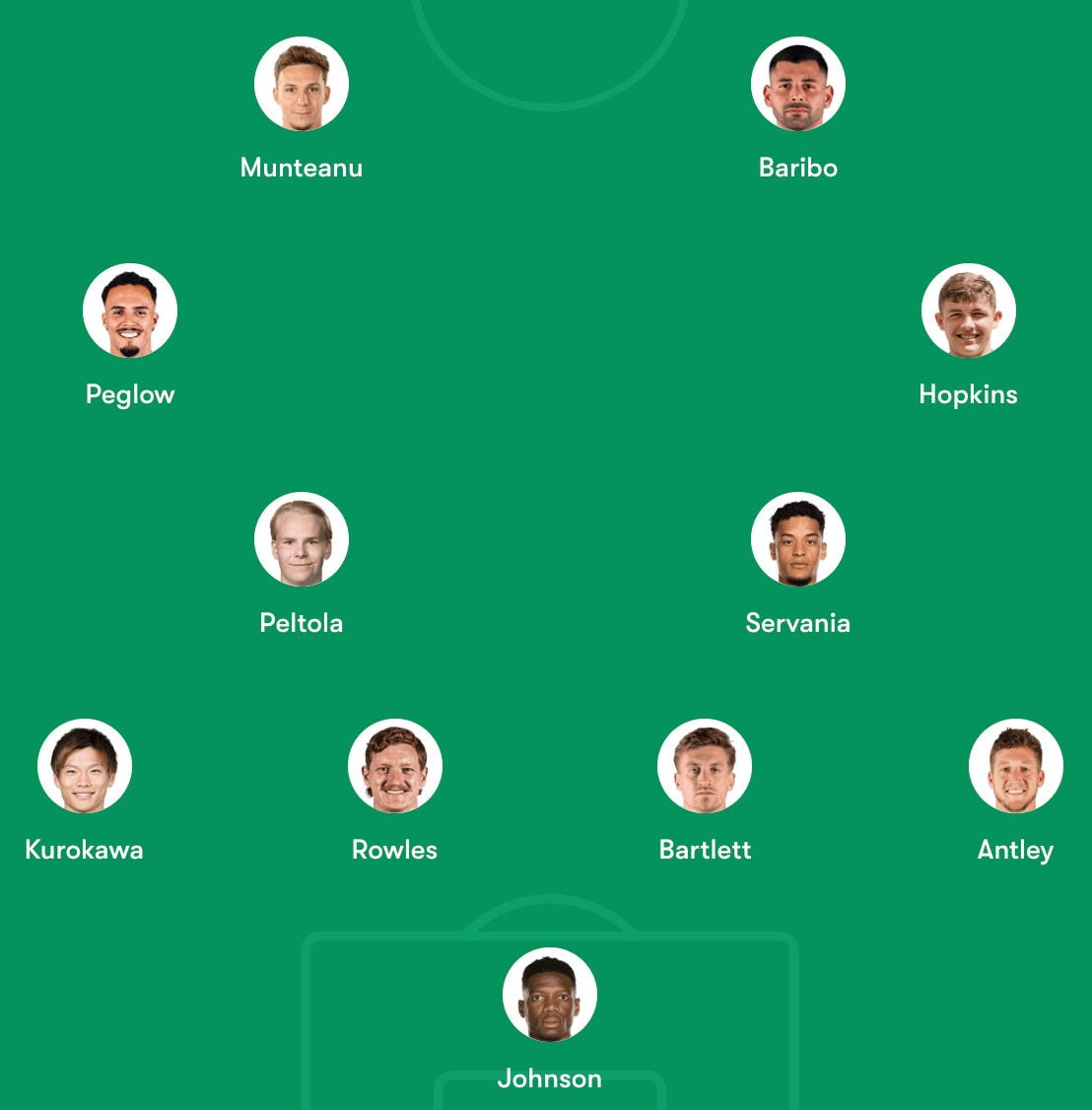 Preview: Philadelphia Union at DC United - by Matt Hilliard