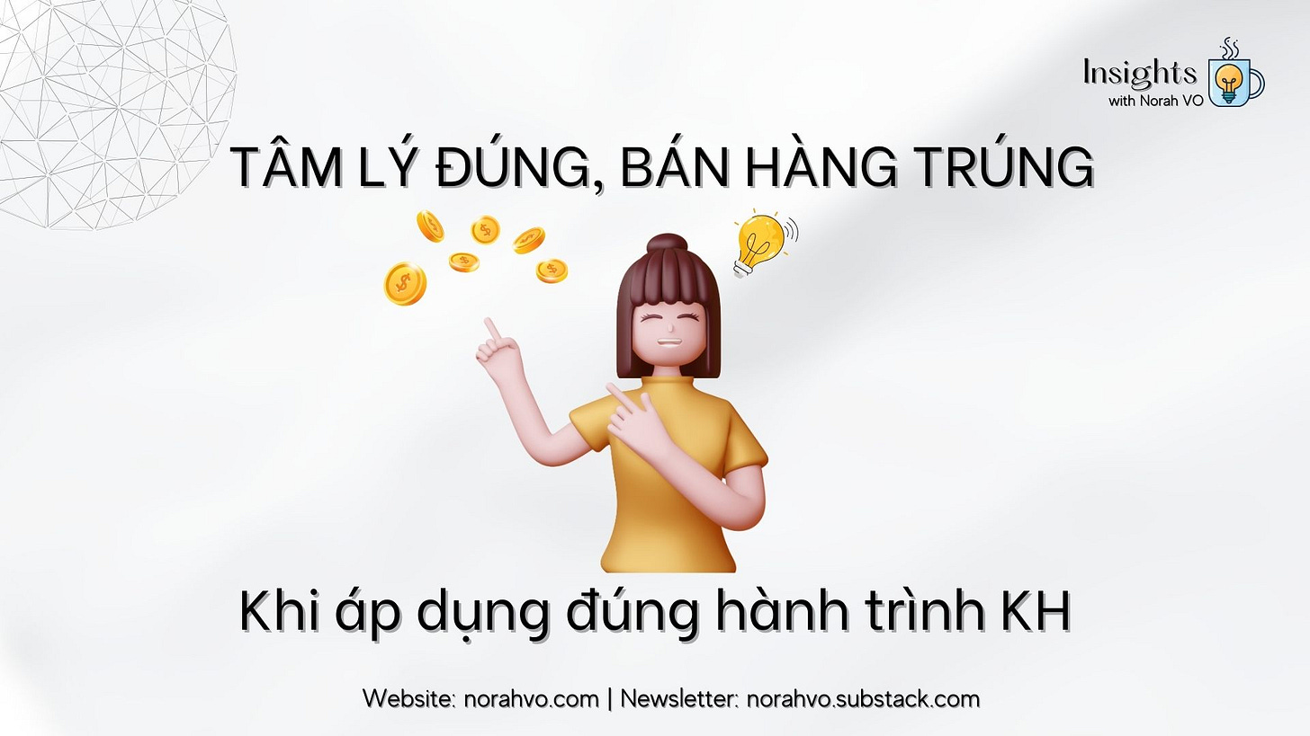 Hành trình khách hàng tâm lý bán hàng