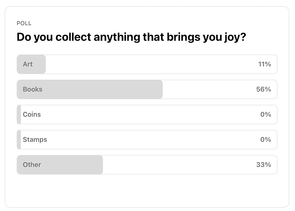 Poll: Do you collect anything that brings you joy? The majority of respondents collect books