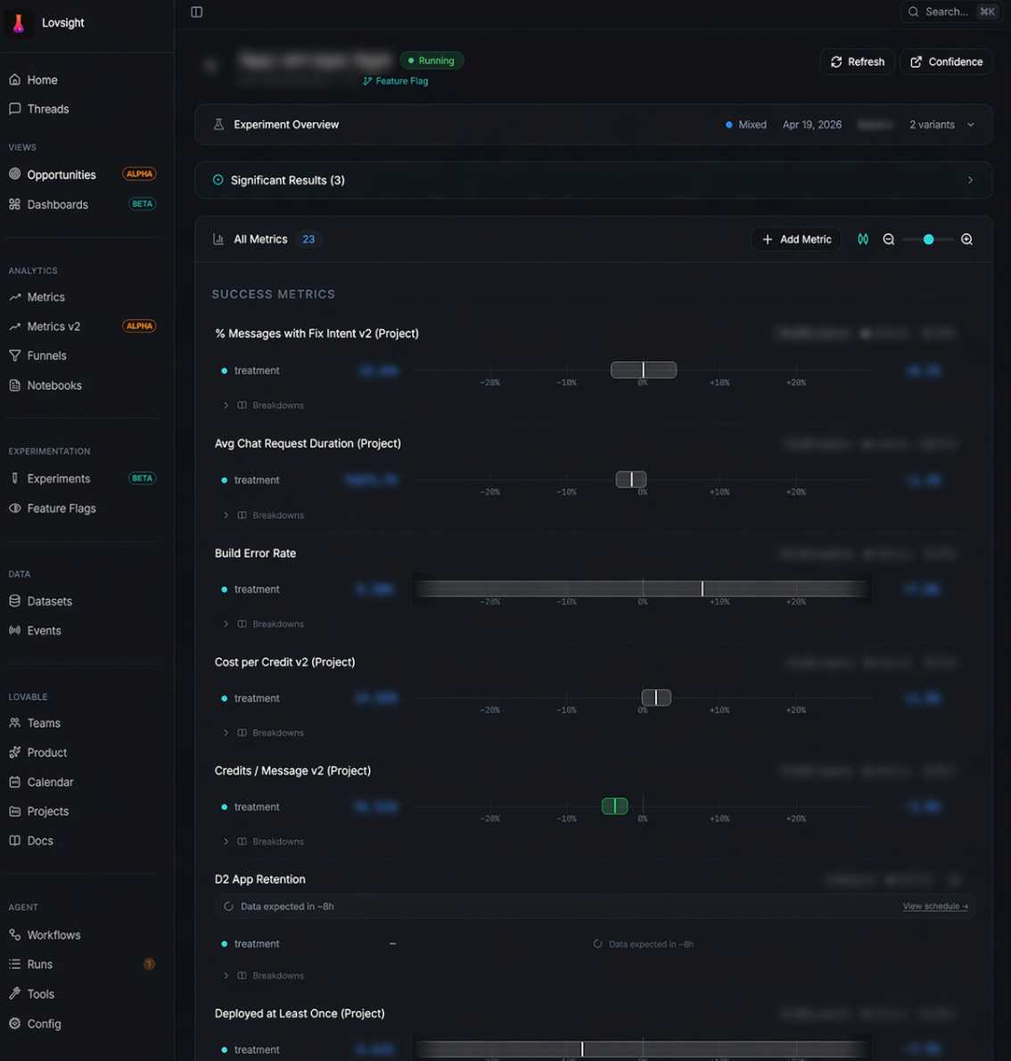 Lovsight experiment overview showing significant results and success metrics Lovsight experiment overview showing significant results and success metrics