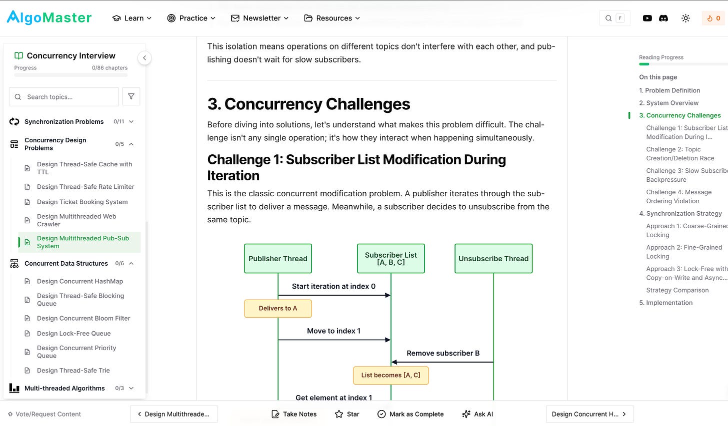 I created a comprehensive resource to master Concurrency Interviews