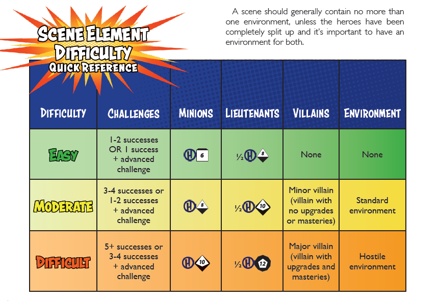 Scene element reference Scene element reference