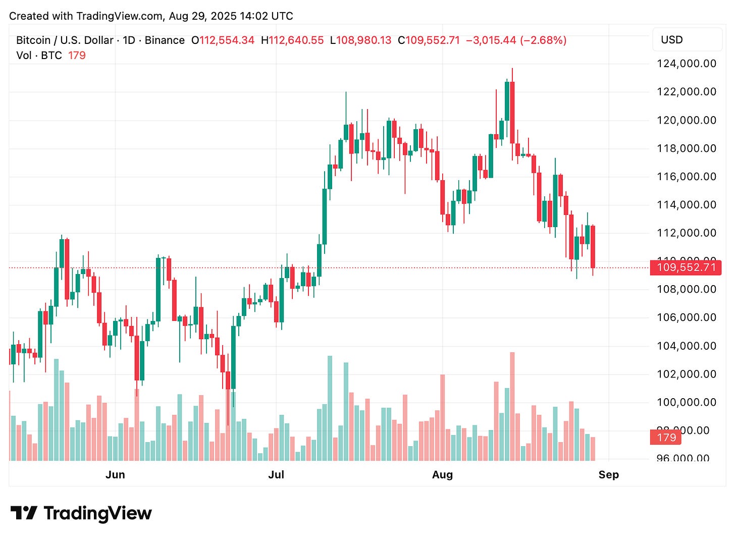 TradingView chart TradingView chart