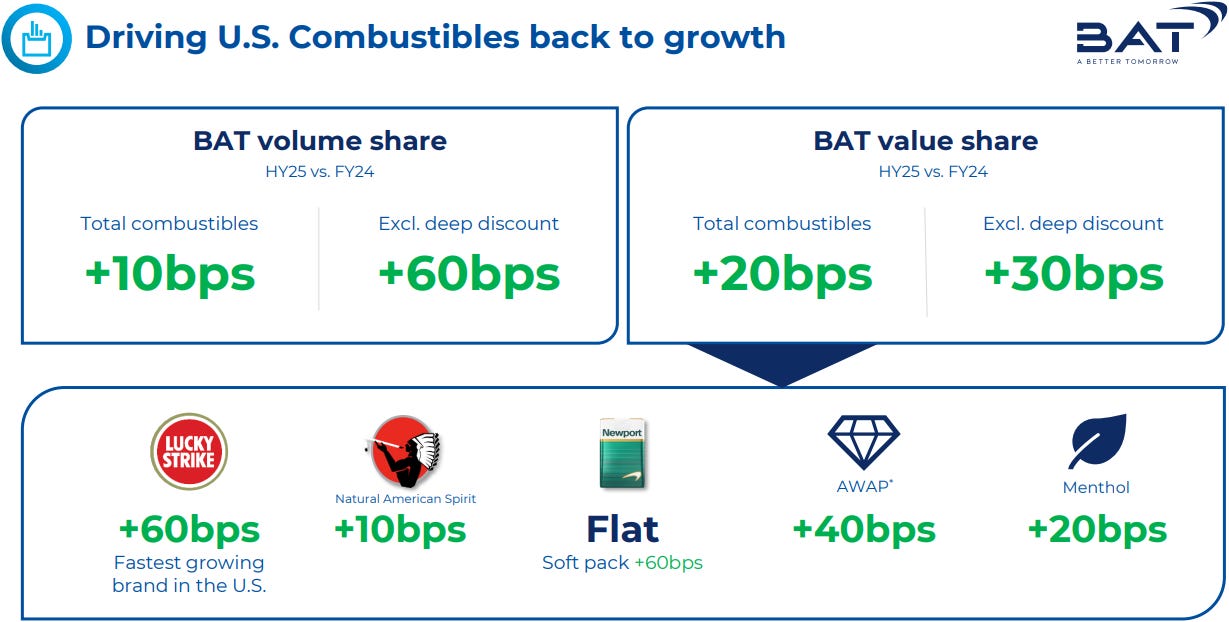 BAT H1 2025: Firing on More Cylinders