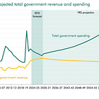 What the next Conservative leader faces