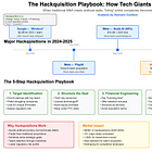 This Week In AI Business: Inside the Hackquisition Era [Week #29-2025]