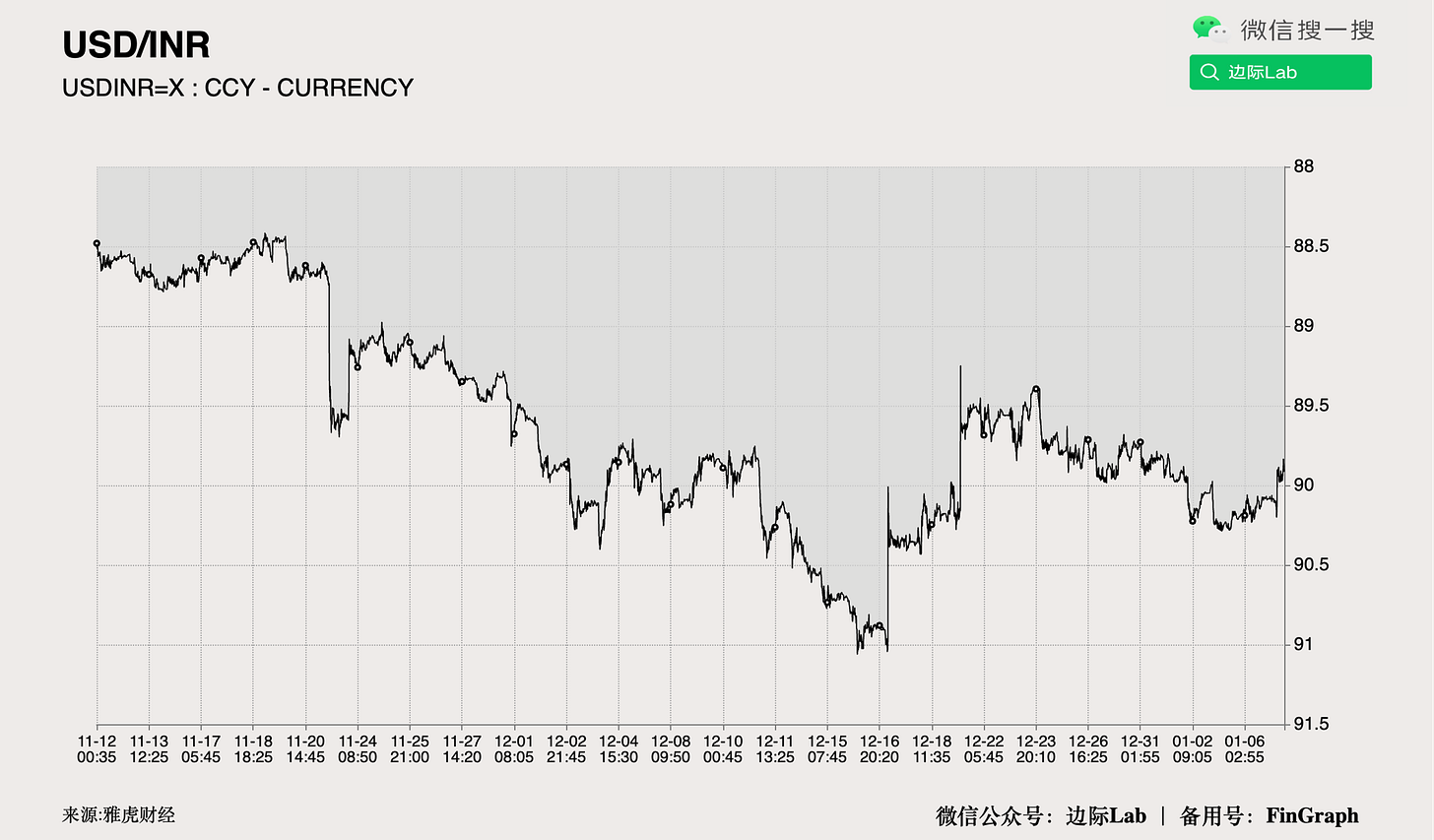 FinGraph每日财经图集：2026年01月07日（晚） - FinGraph财经图集