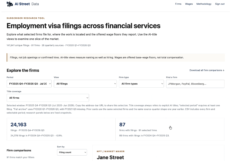 Inside 142,000 H-1B Filings From Wall Street Firms