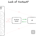 Strategic Context in the AI Era: Guiding Teams and LLMs