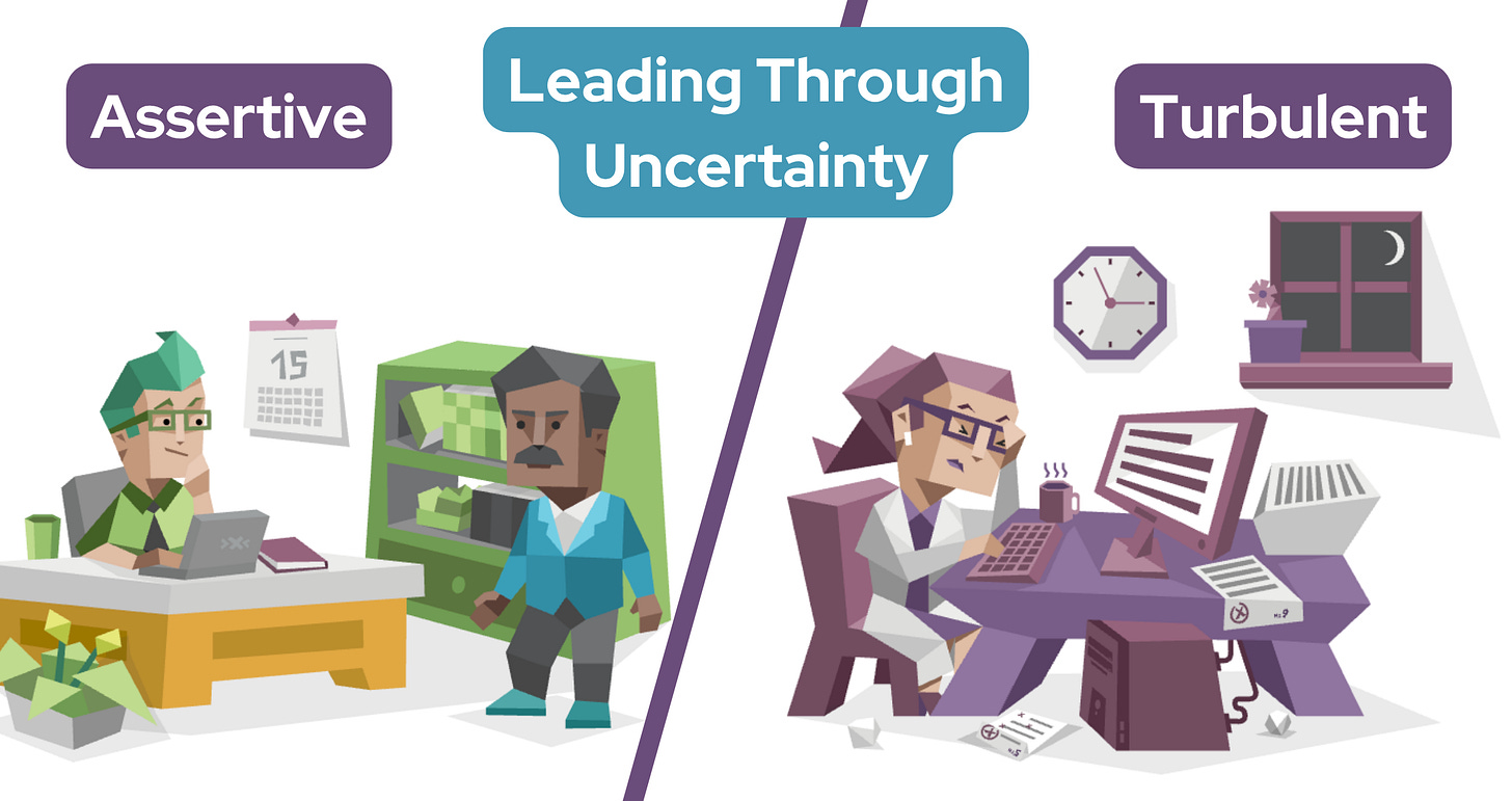 On the left, an Assertive man sits confidently at his desk at work while his boss reprimands him. On the right, a Turbulent woman sits at a desk working on a computer late into the night. She seems stressed and is holding her head in one hand. Text in a blue banner reads: Leading Through Uncertainty.