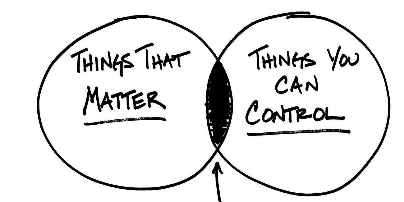 Take Control of Your Finances