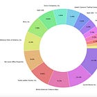 Q2 2025 Portfolio Update