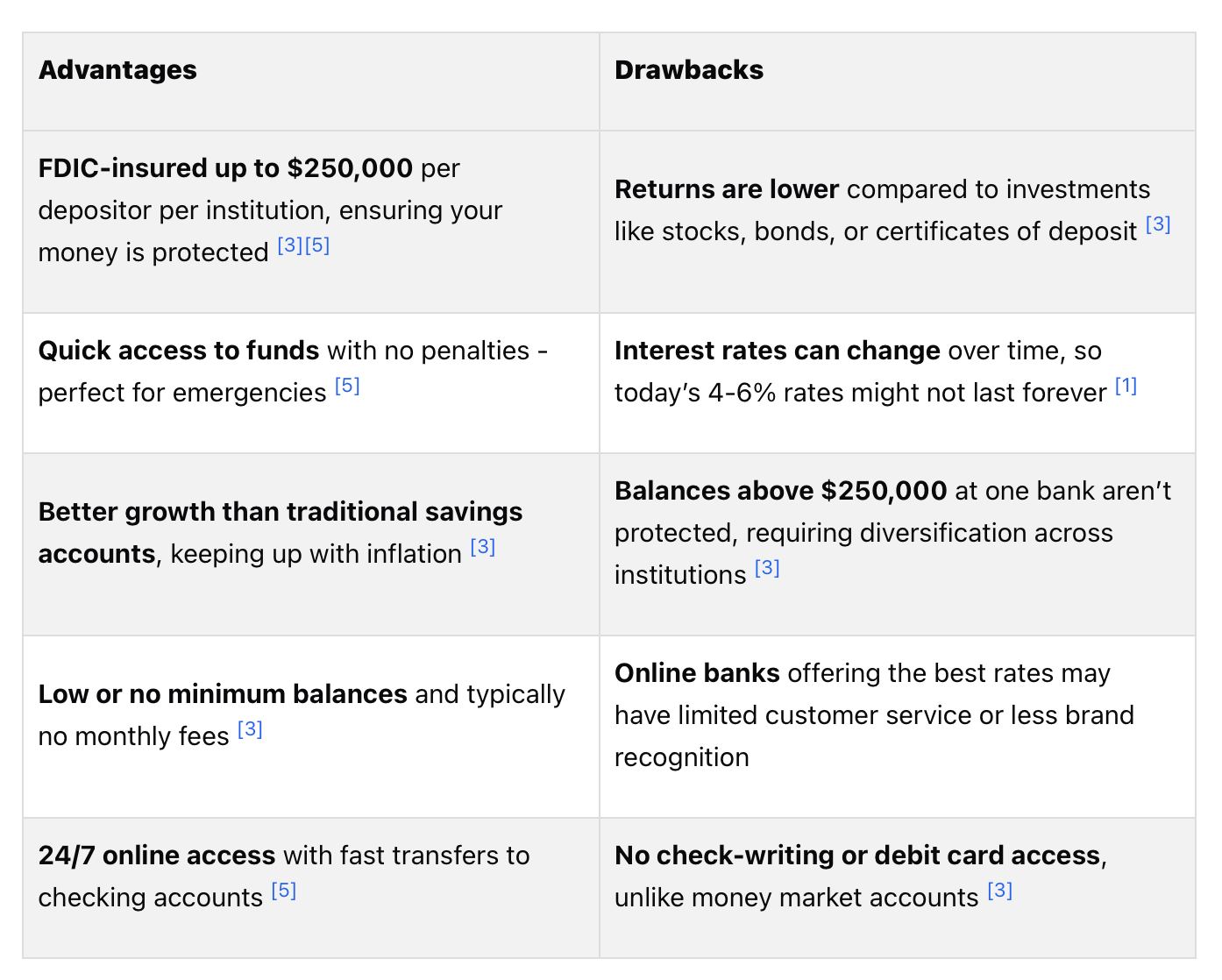 Pros and Cons of High-Yield Savings Accounts