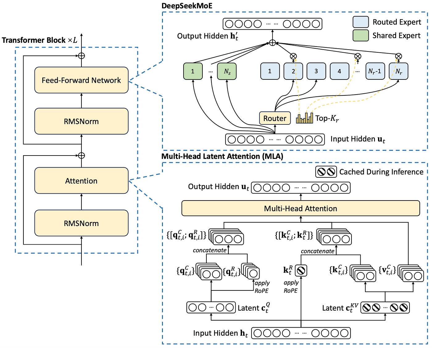 The RL Algorithm Behind DeepSeek's Reasoning Models