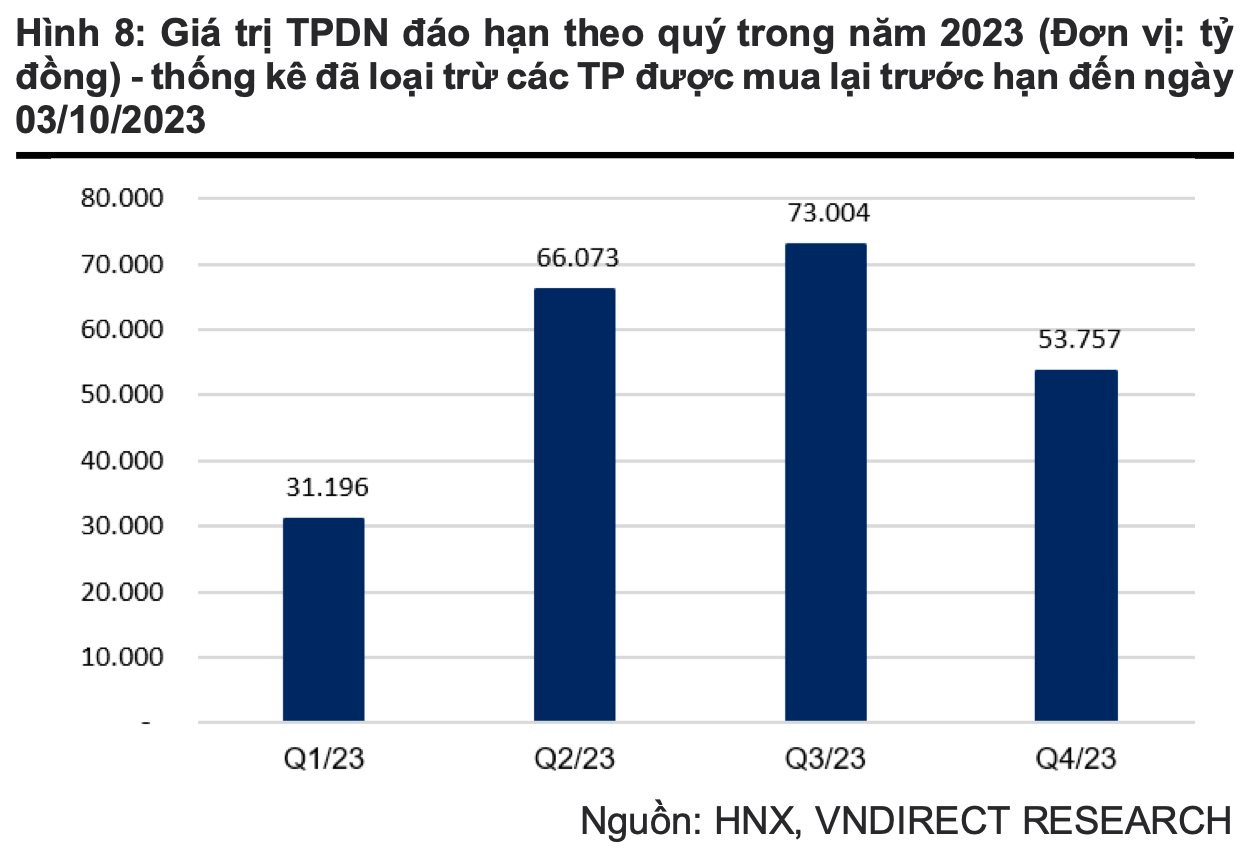 Thanh khoản “tụt áp” từ ngưỡng tỷ USD về dưới 15.000 tỷ đồng, chuyện gì đang xảy ra? - Ảnh 3.