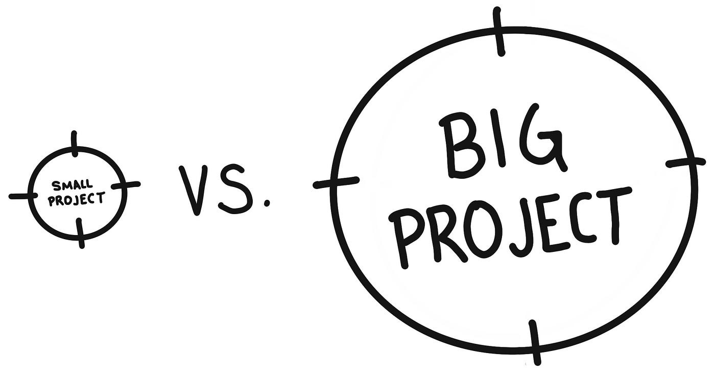 Illustration of small and large scope project
