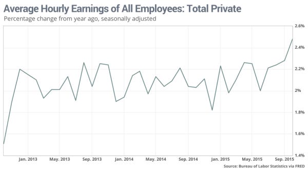 risingwagesMarketwatch