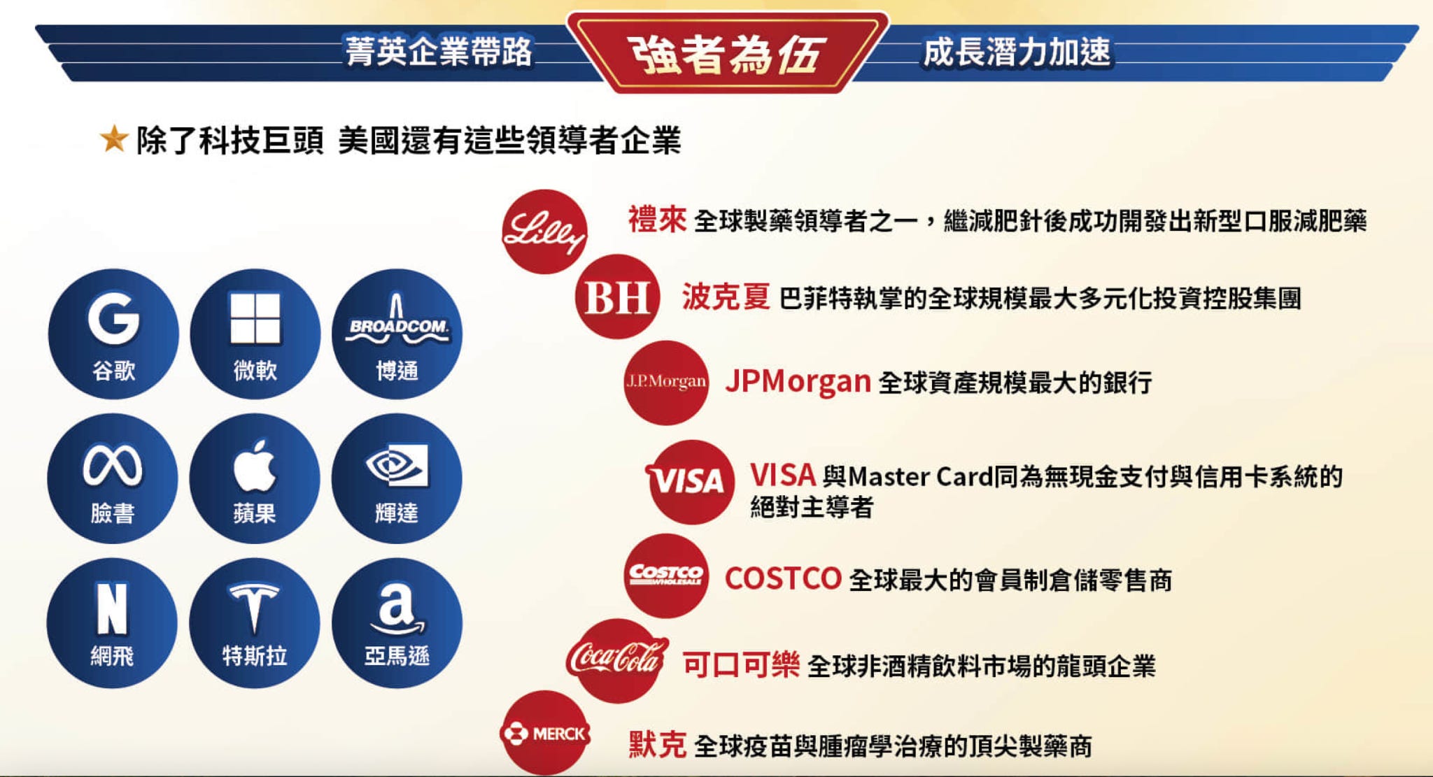 ETF】統一美國50ETF(009811)介紹- by allenscashflow - 小樂財商洞察