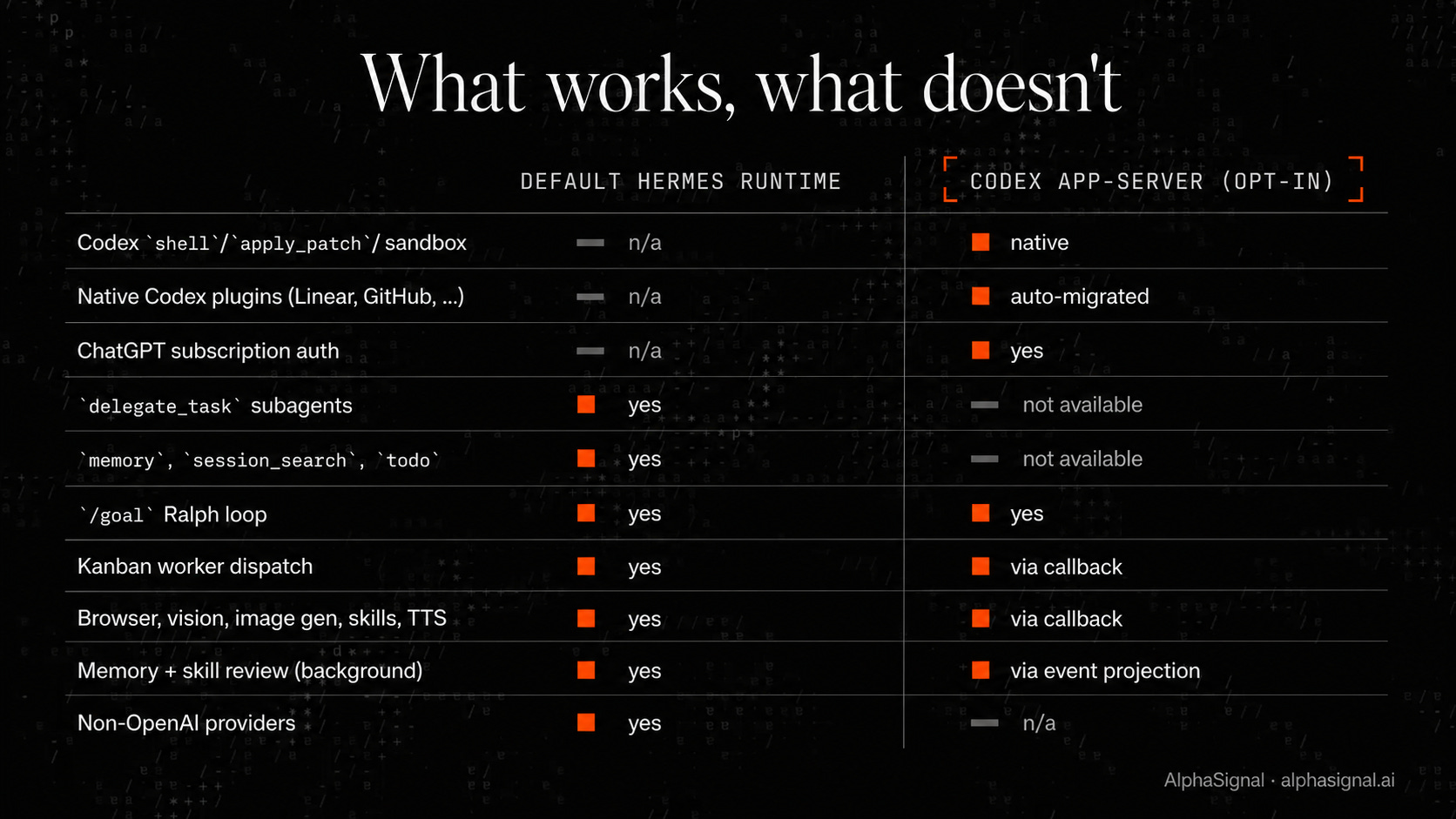 Hermes Just Made Codex the Engine and Itself the Shell.