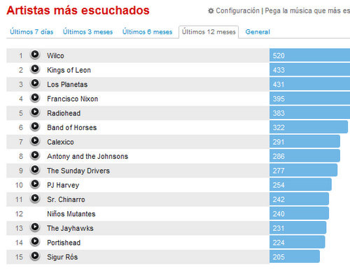 Last.fm 2009
