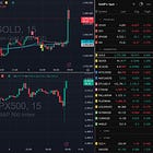 Breaking: Unemployment Up, Jobs Down (Zoom)