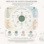 The Biology of Safety's avatar