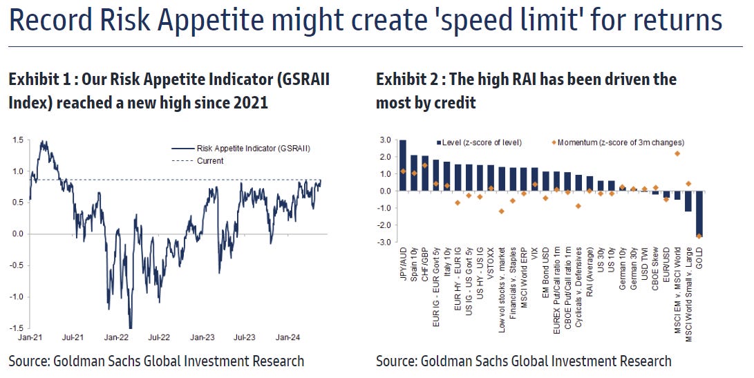 Rai Risk Graph Risk appetite has returned, plus U.S. trade, rate cut expectations, and ...