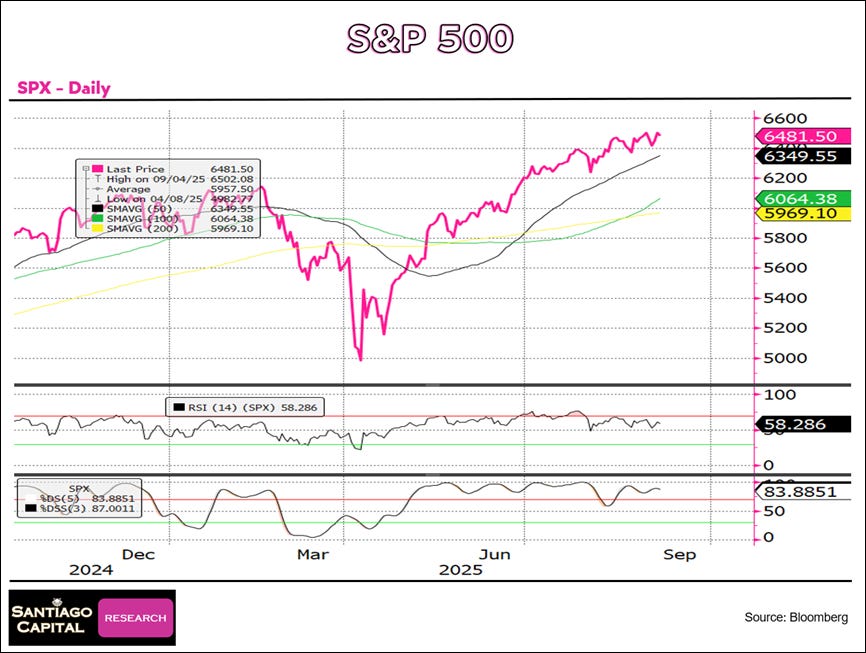 A graph of stock market

AI-generated content may be incorrect.