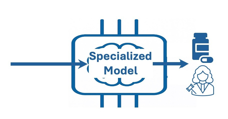 Your AI Model Strategy Is Your Business Strategy