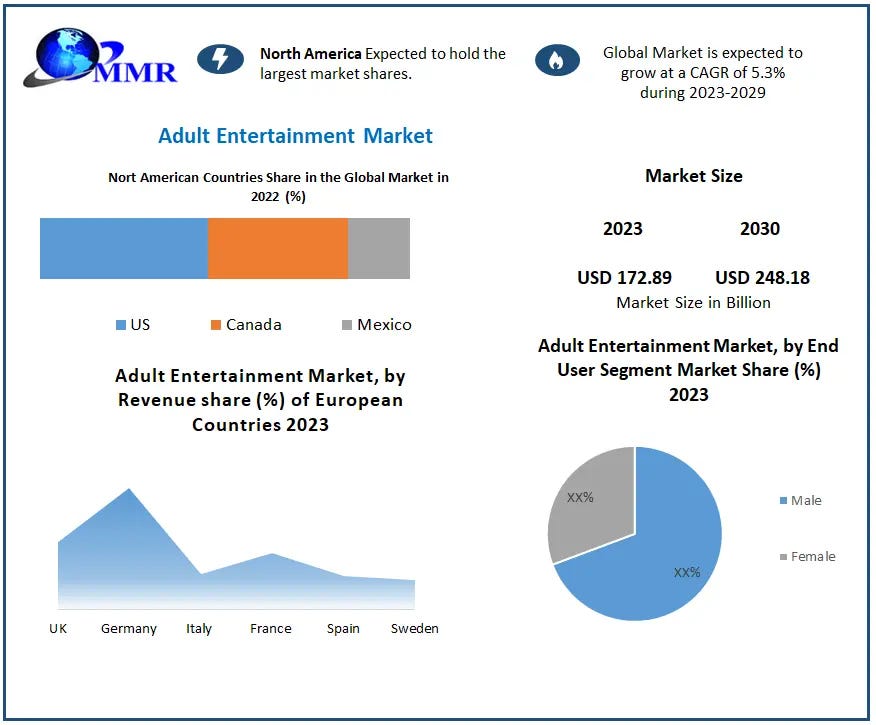 Adult Entertainment Market Adult Entertainment Market