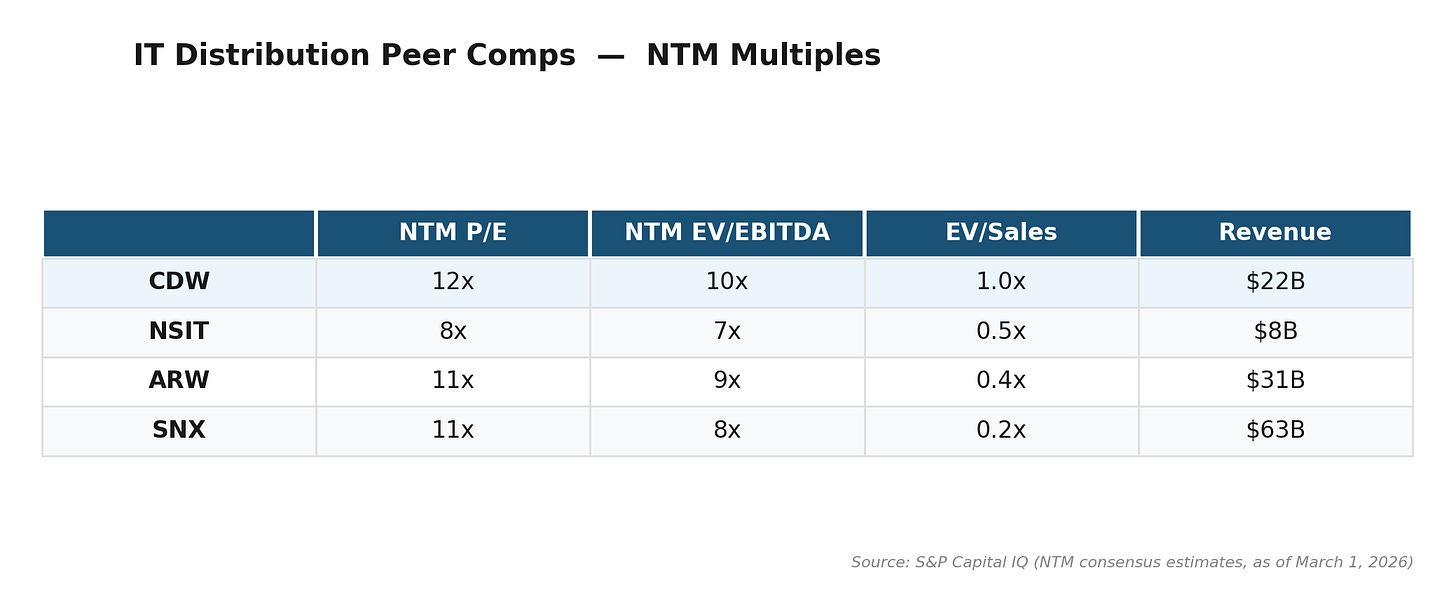 6_peer_comps_table.png