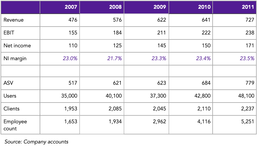 FactSet Research System - by Dede Eyesan