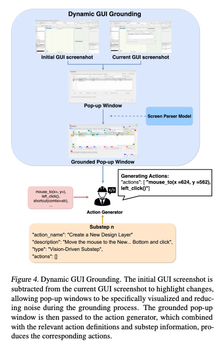 Image showing BIMgent dynamic GUI grounding process comparing screenshots, highlighting changes, and generating precise BIM automation actions Image showing BIMgent dynamic GUI grounding process comparing screenshots, highlighting changes, and generating precise BIM automation actions