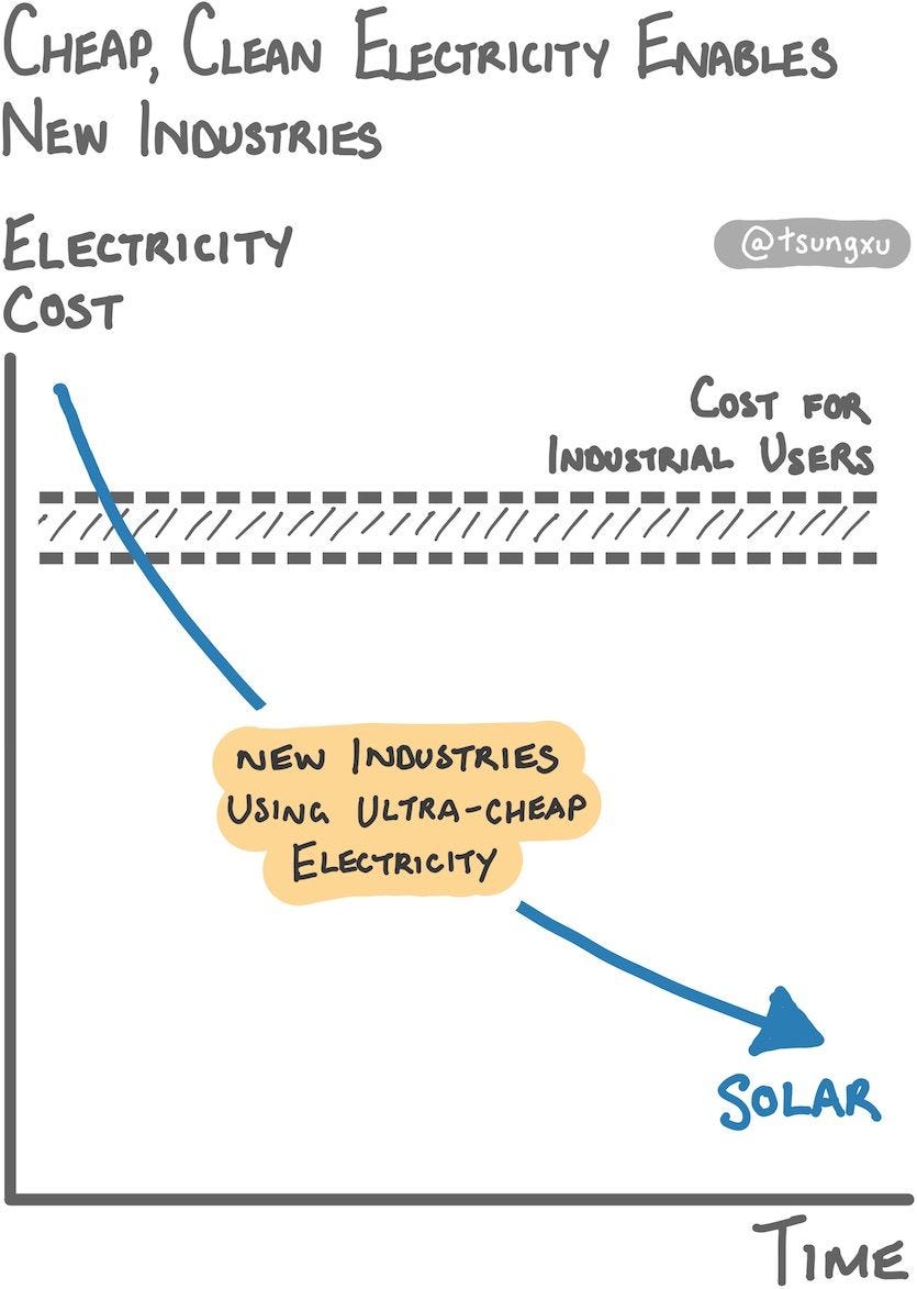 The Clean Energy Transition, A Guide