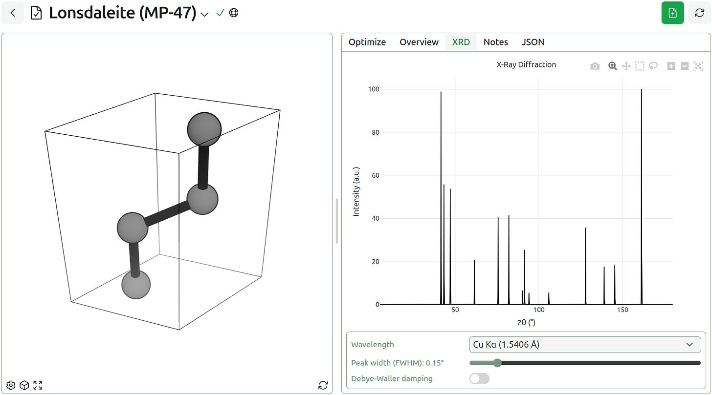 Lonsdaleite simulated XRD pattern