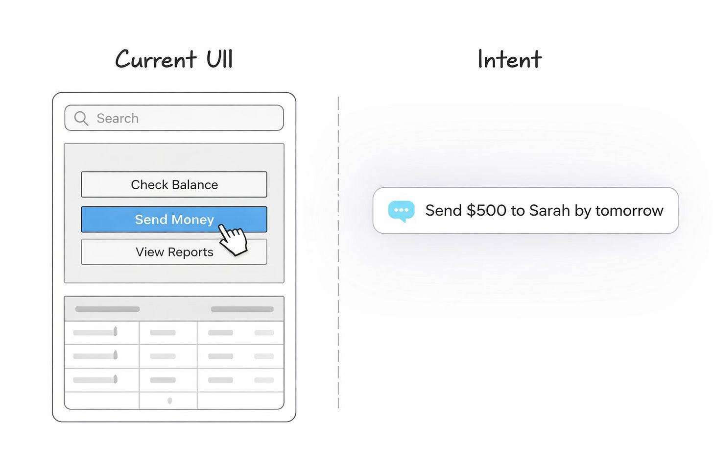 Comparing traditional UI to intent-based interaction