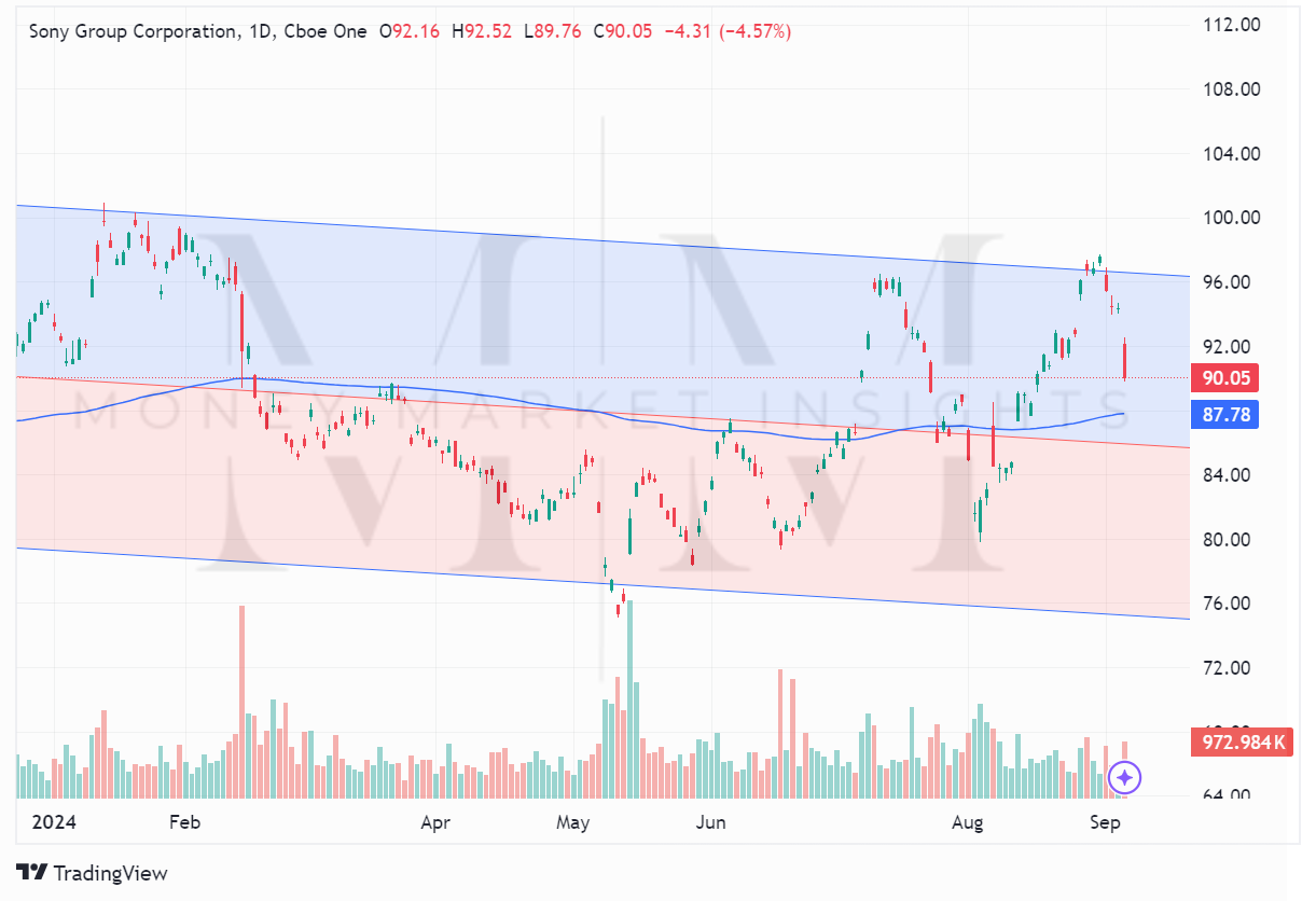 TradingView chart