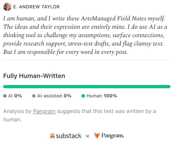 Graphic of the AI analysis, confirming this post is human-written.