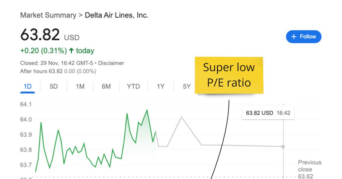 What is the P/E Ratio? A Beginner’s Guide