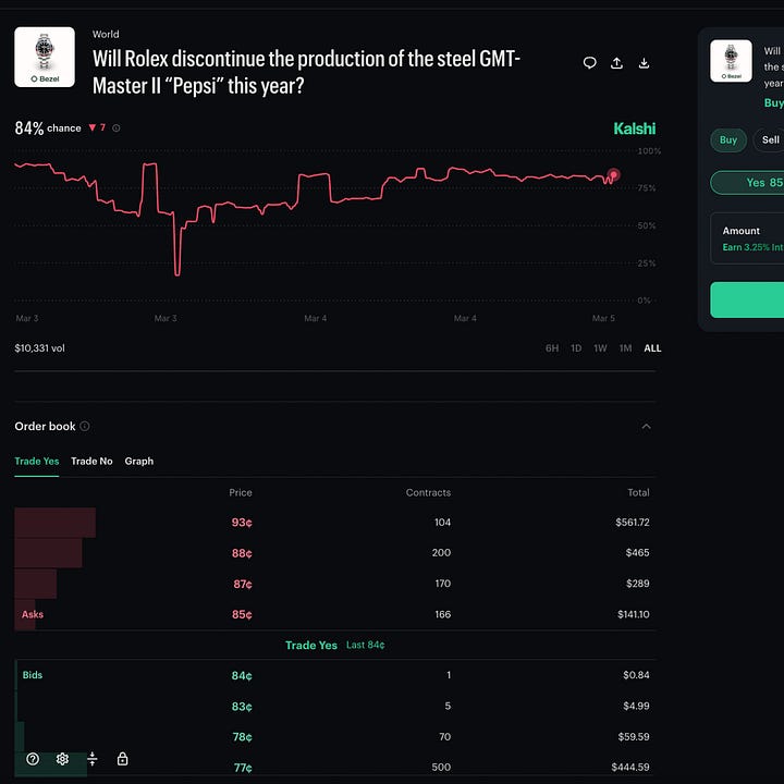 Kalshi's market on whether Rolex will discontinue the GMT-Master II 'Pepsi' this year