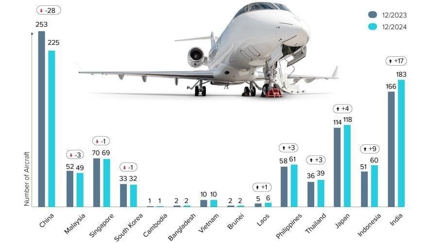 asia business aviation infographic