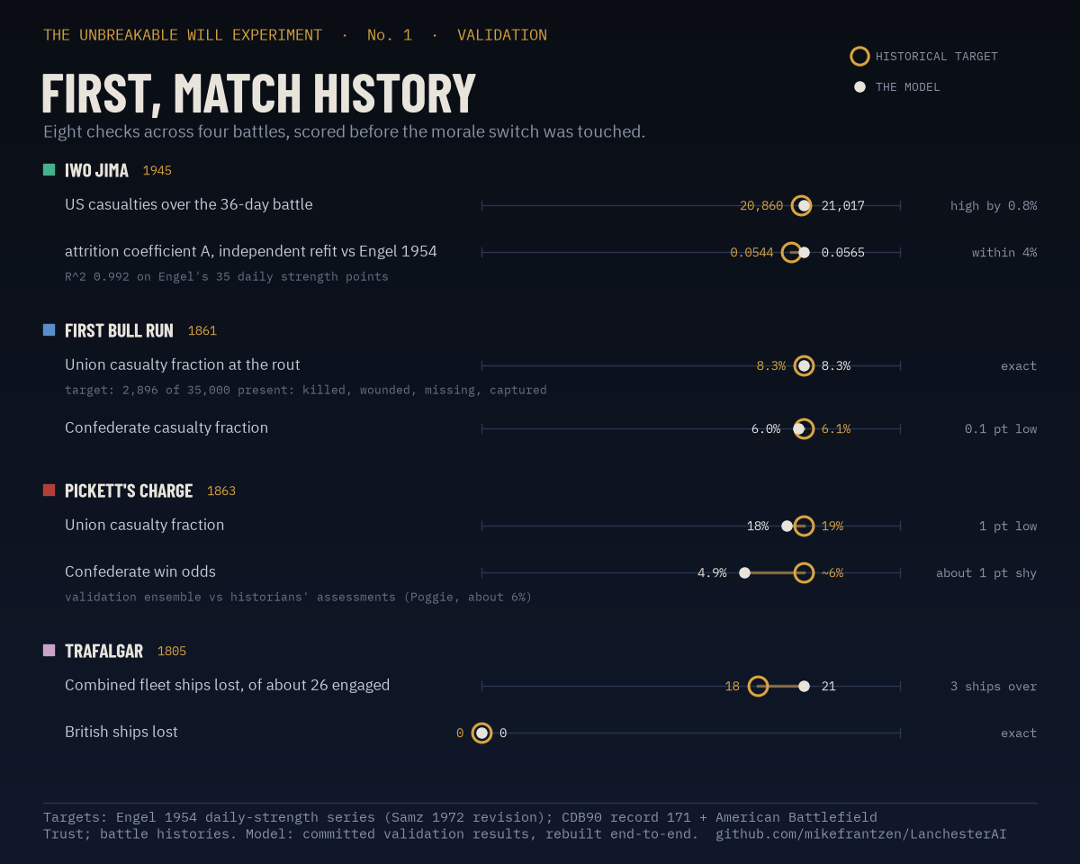 body_p1_validation_scorecard.png body_p1_validation_scorecard.png