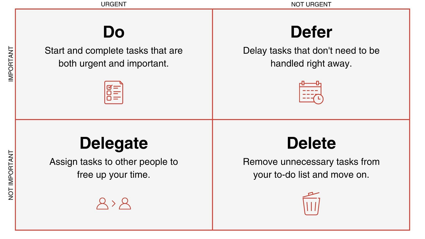 The 4 D's of Time Management: Stay Organized & Productive | The Sassy Shrink The 4 D's of Time Management: Stay Organized & Productive | The Sassy Shrink