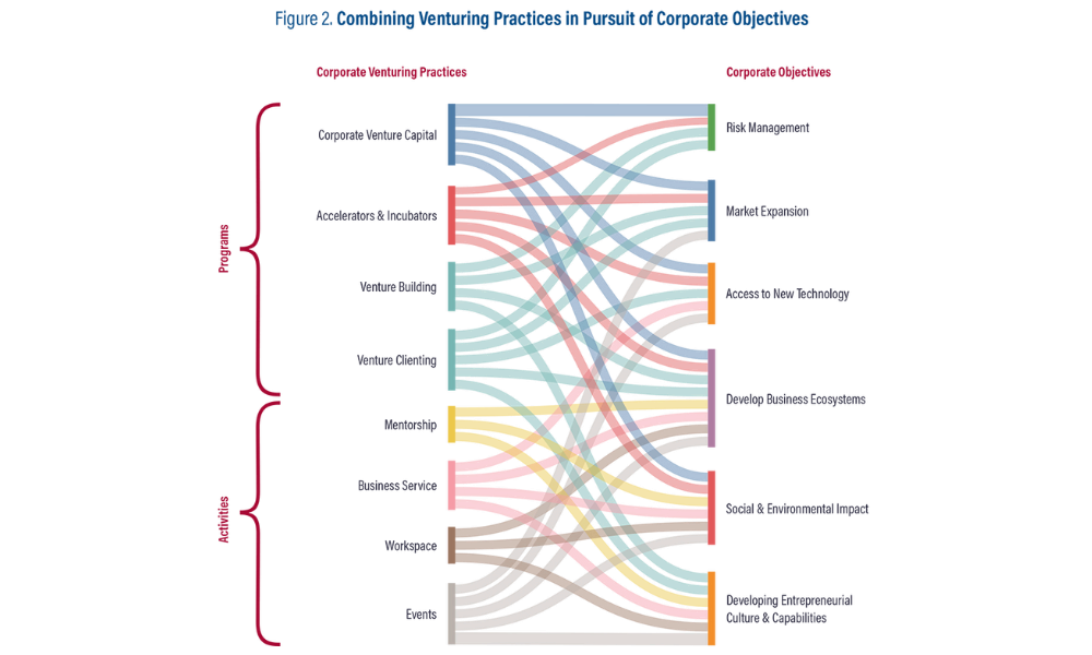 Corporate Venturing Report - Mack Institute for Innovation Management Corporate Venturing Report - Mack Institute for Innovation Management