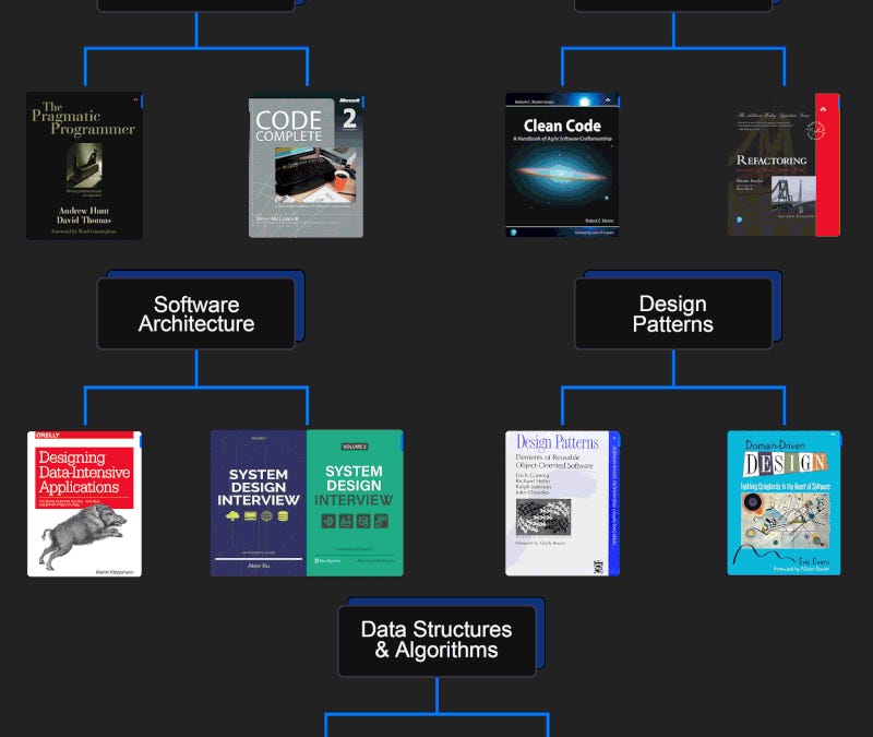 Comments - EP111: My Favorite 10 Books for Software Developers