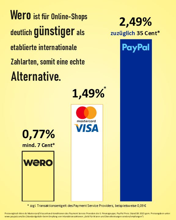 chart, bar chart