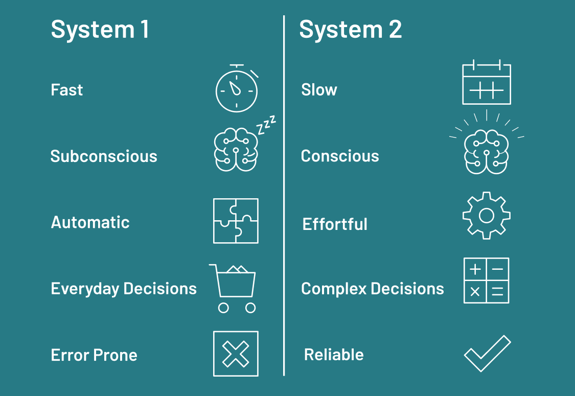 System 1 and 2: Thinking fast? Slow down. System 1 and 2: Thinking fast? Slow down.