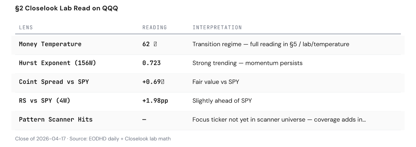 Closelook Lab Read on QQQ