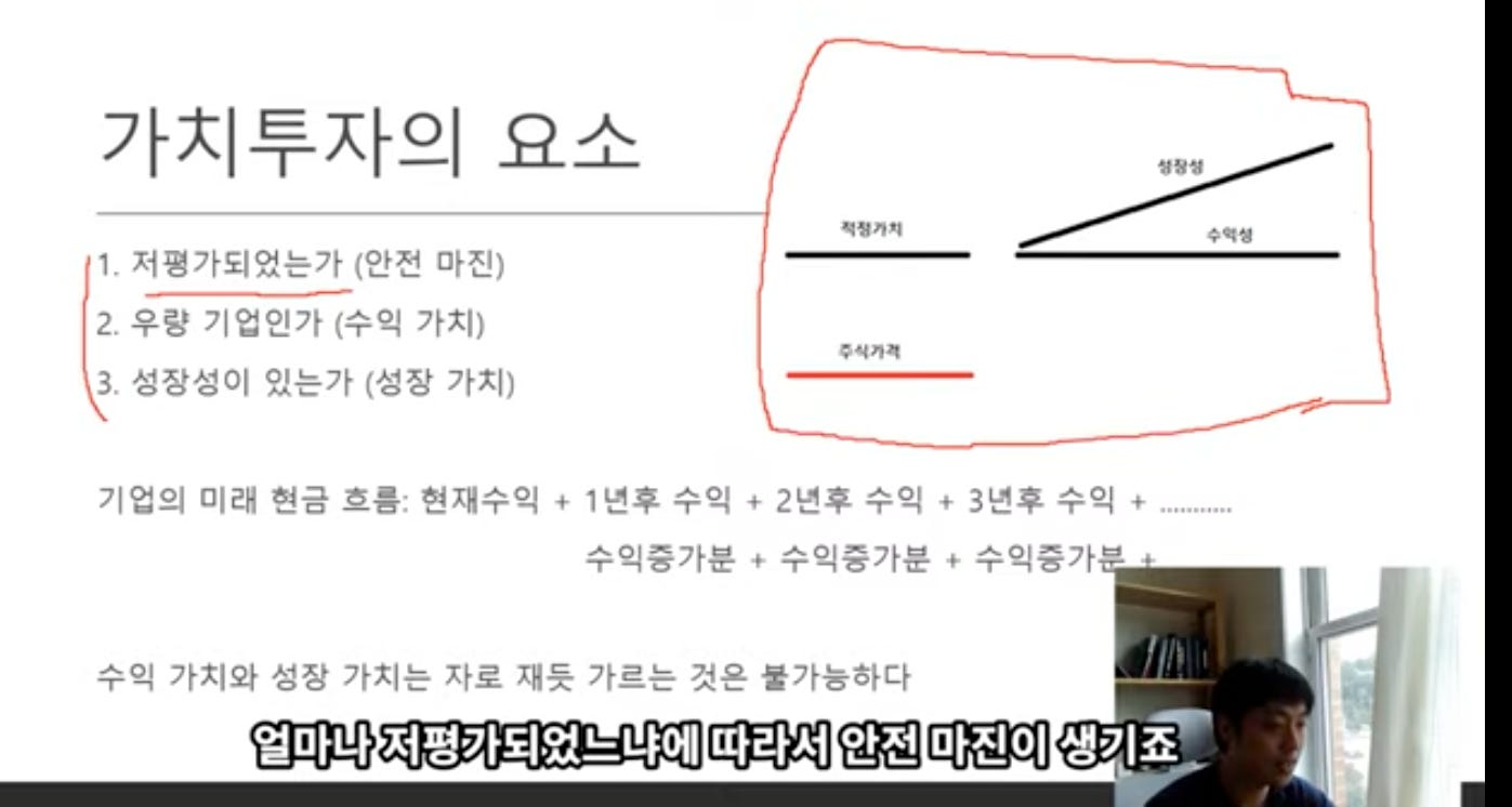 가치투자의 요소
적젤가,|
1. 저평가되었는가 (안전 마진)
2. 우량 기업인가 (수익 가치)
후서기까
3. 성장성이 있는가 (성장 가치)
기업의 미래 현금 흐름: 현재수익 + 1년후 수익 + 2년후 수익 + 3년후 수익 + .
수익증가분 + 수익증가분 + 수익증가“
수익 가치와 성장 가치는 자로 재듯 가르는 것은 불가능하다
얼마나 저평카되었느냐에 따라서 안전 마진이 생기죠
수국생 가치투자의 요소
적젤가,|
1. 저평가되었는가 (안전 마진)
2. 우량 기업인가 (수익 가치)
후서기까
3. 성장성이 있는가 (성장 가치)
기업의 미래 현금 흐름: 현재수익 + 1년후 수익 + 2년후 수익 + 3년후 수익 + .
수익증가분 + 수익증가분 + 수익증가“
수익 가치와 성장 가치는 자로 재듯 가르는 것은 불가능하다
얼마나 저평카되었느냐에 따라서 안전 마진이 생기죠
수국생