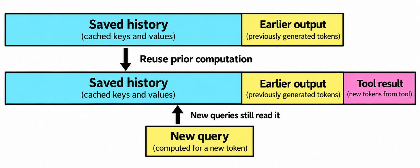 An agent reuses its processed history on the next turn, while new queries still consult that history. An agent reuses its processed history on the next turn, while new queries still consult that history.